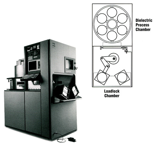 Novellus Concept One Dielectric CVD System