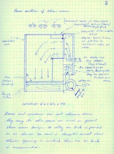 Early conception of a cleanroom. Courtesy of Sandia National Laboratories