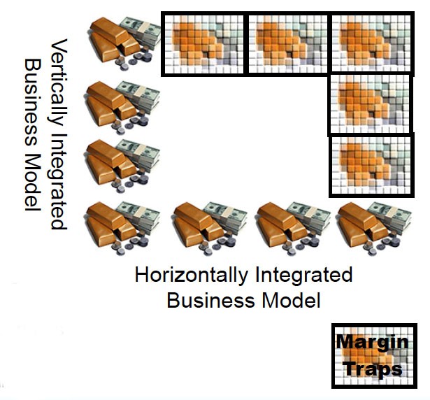 Business Integration Models