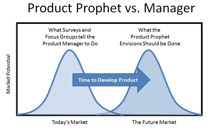 Product Managment vs Prophet