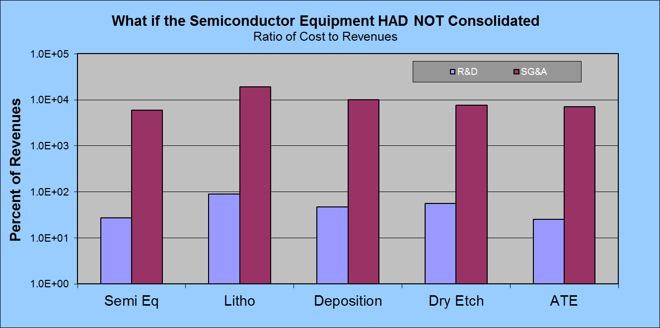 semiconductor industry consolidation