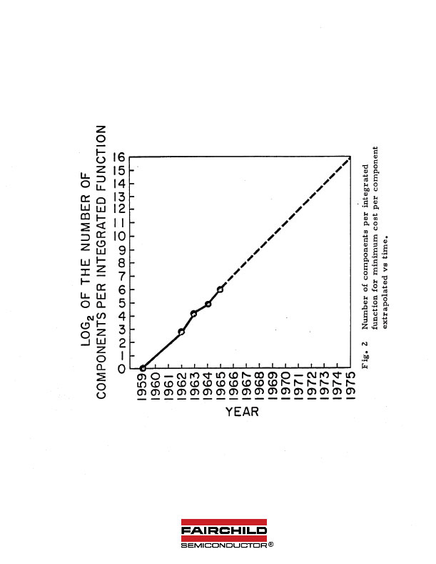 Moore's Law: Original Draft 1965
