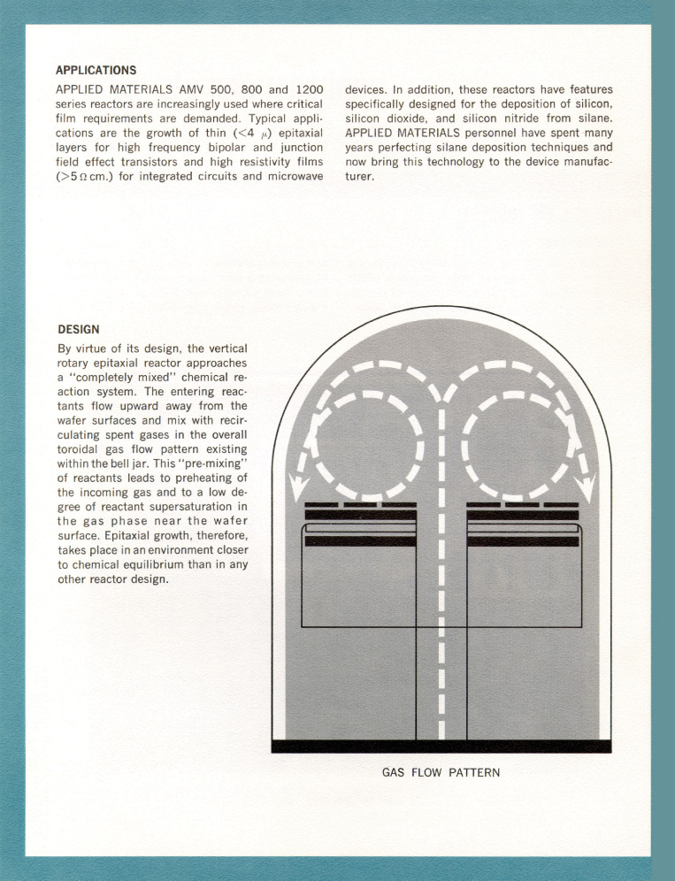 Applied Materials - AMV CVD Reactors