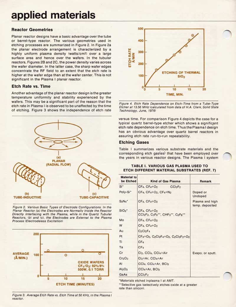 Applied Materials - PECVD_application-bulletin