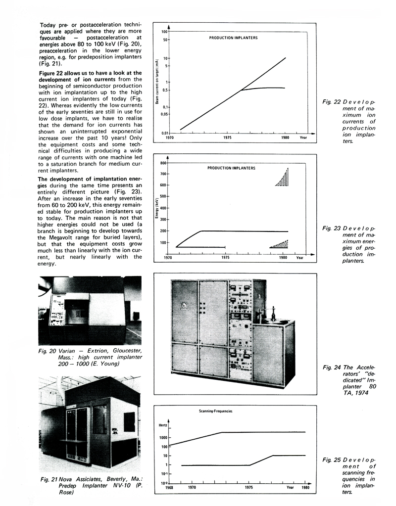 History of Ion Implantation