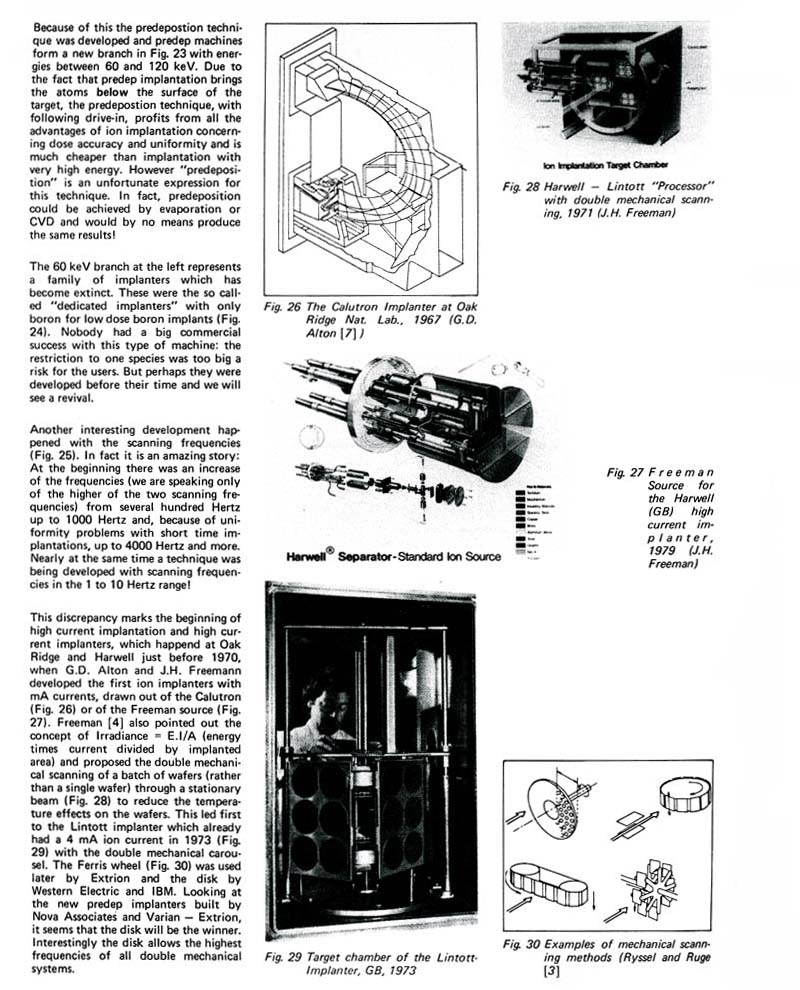 History of Ion Implantation