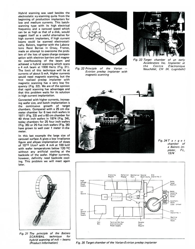 History of Ion Implantation