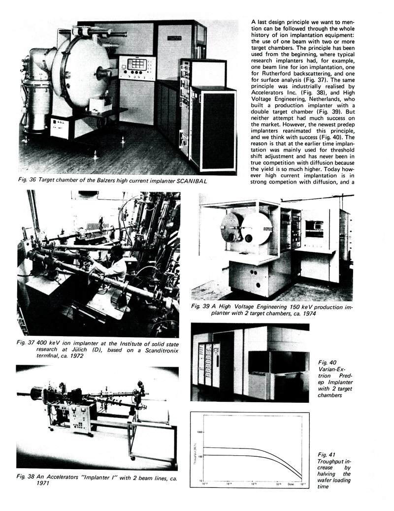 History of Ion Implantation