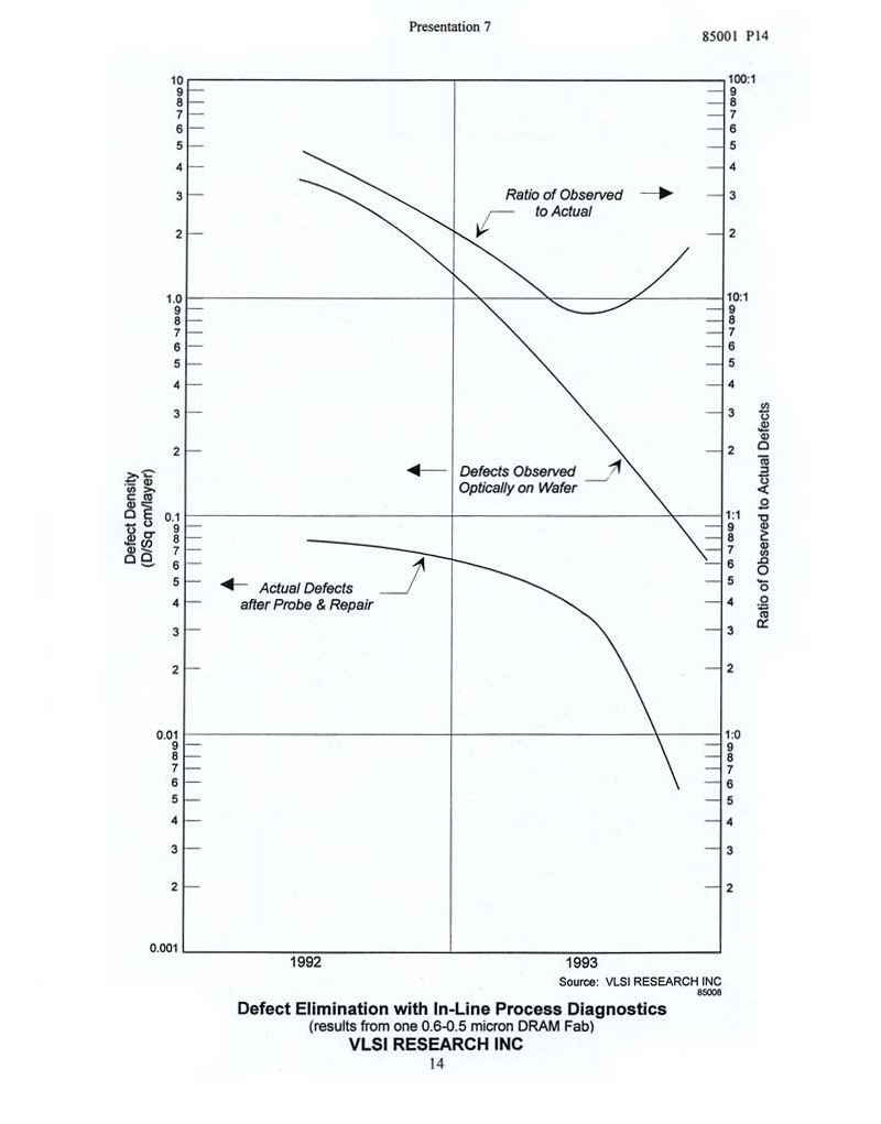 Change In Chip Making And How It Is Driving Process Diagnostics