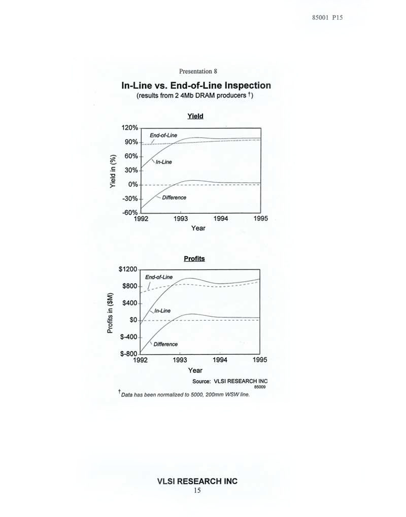 Change In Chip Making And How It Is Driving Process Diagnostics