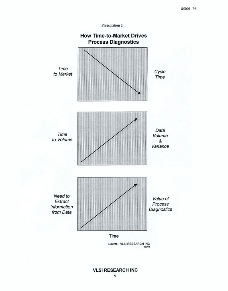 Change In Chip Making And How It Is Driving Process Diagnostics