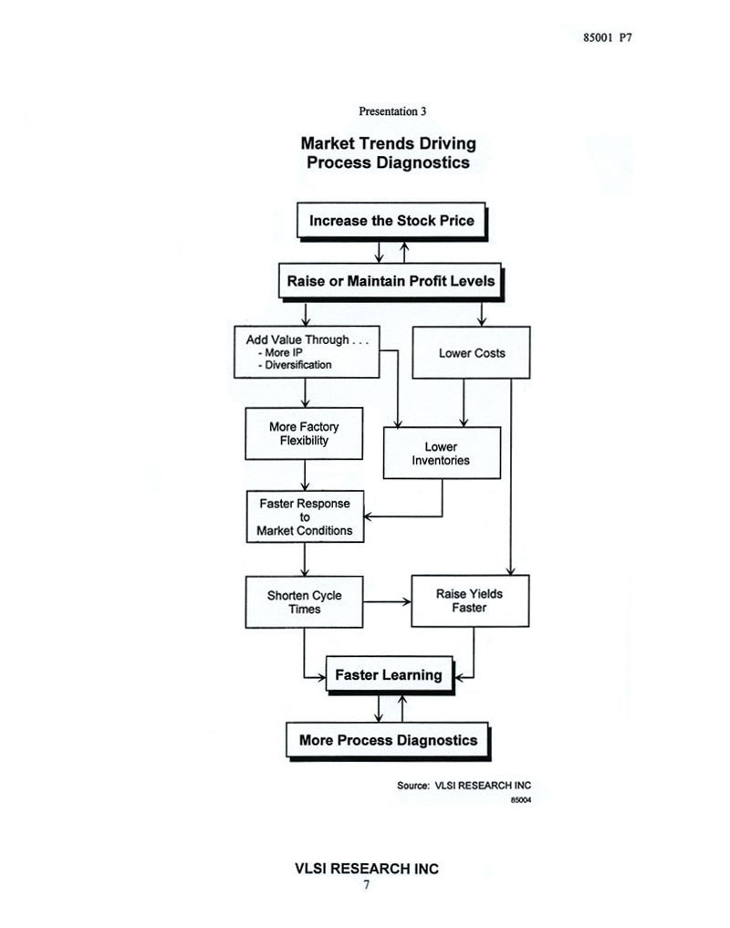 Change In Chip Making And How It Is Driving Process Diagnostics