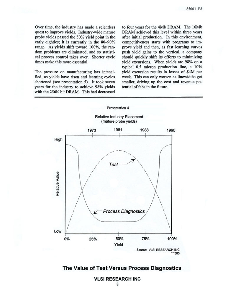 Change In Chip Making And How It Is Driving Process Diagnostics