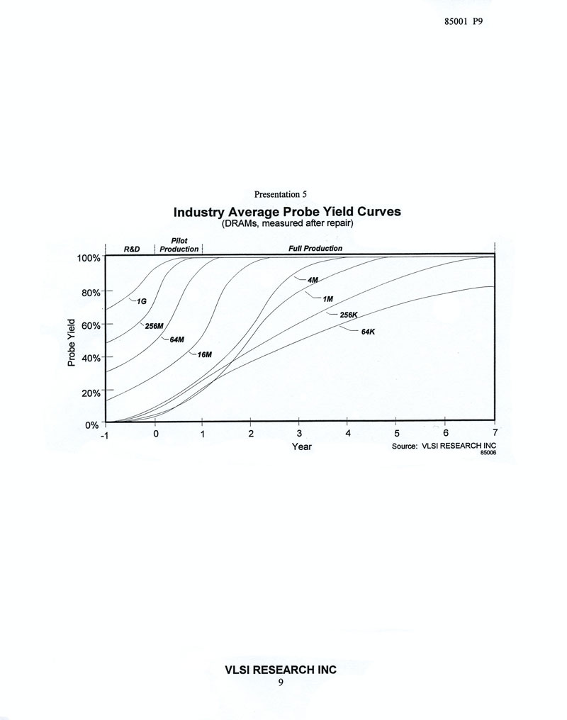 Change In Chip Making And How It Is Driving Process Diagnostics