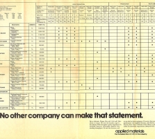 Solution Selling 1977: Semic ...