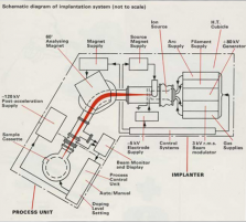 Lintott - Early Ion Imp ...