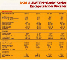 ASM/Lawton - Encapsulat ...