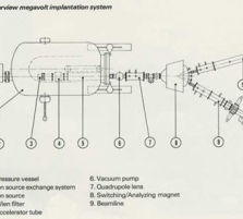 Megavolt Ion Implantation Sy ...