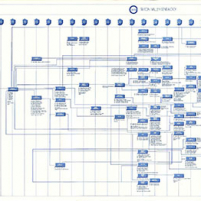 Silicon Valley Genealog ...