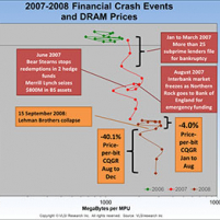 The DRAM crash of 2008