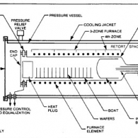 Semiconductor Diffusion ...