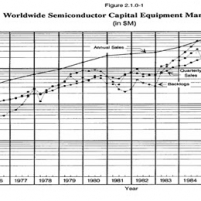 Equipment Suppliers - 1 ...