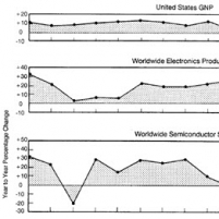 Industry Overview - 198 ...