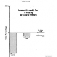 Introduction to Assembl ...