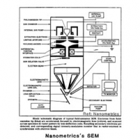 Process Diagnostics - D ...