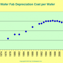 Semiconductor Wafer Fab Cost ...