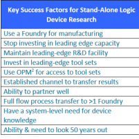 IBM Research Semiconductor G ...