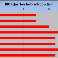 Are the foundries slowi ...