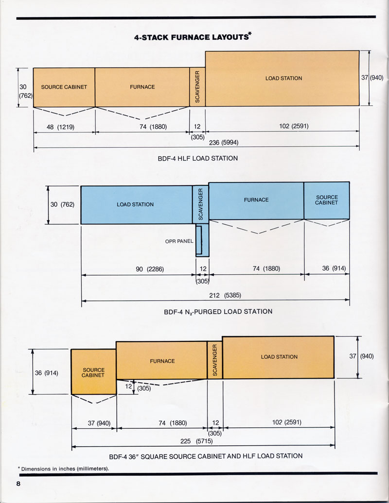 BTU | Bruce Diffusion Furnaces10