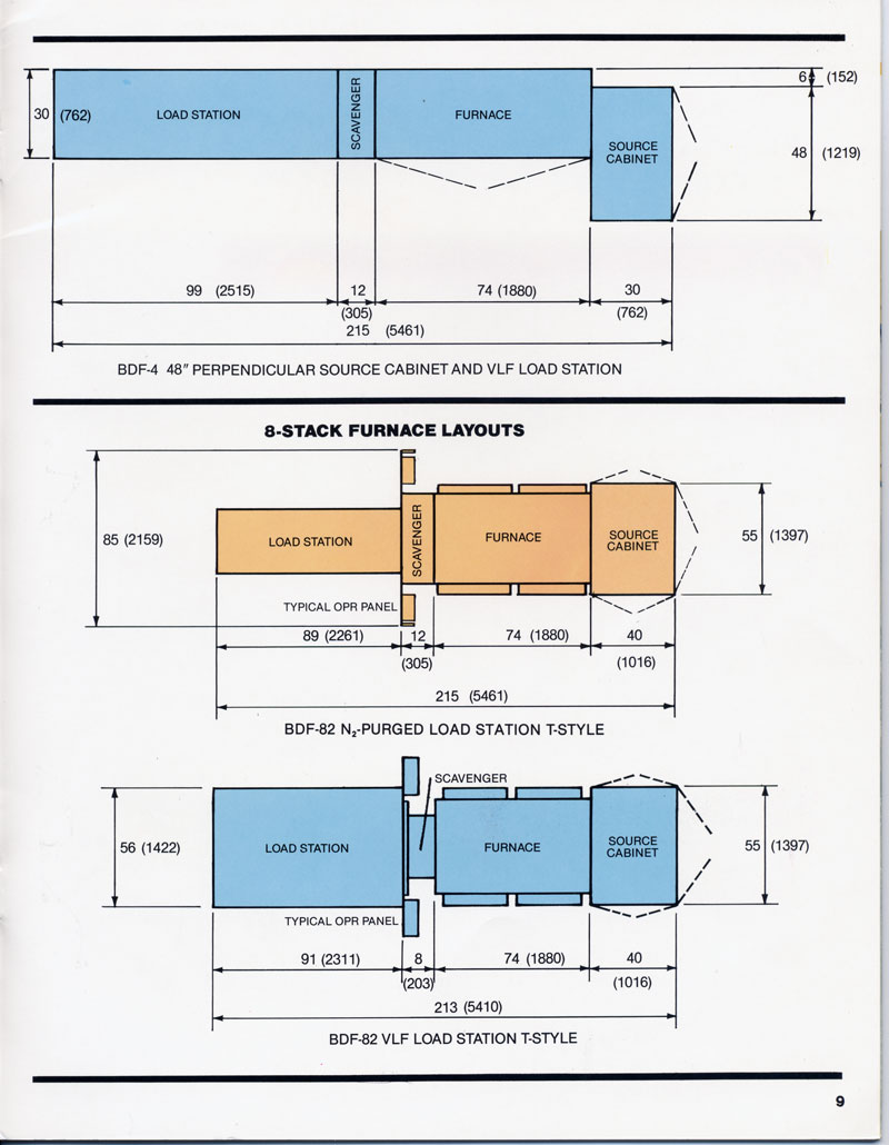 BTU | Bruce Diffusion Furnaces11