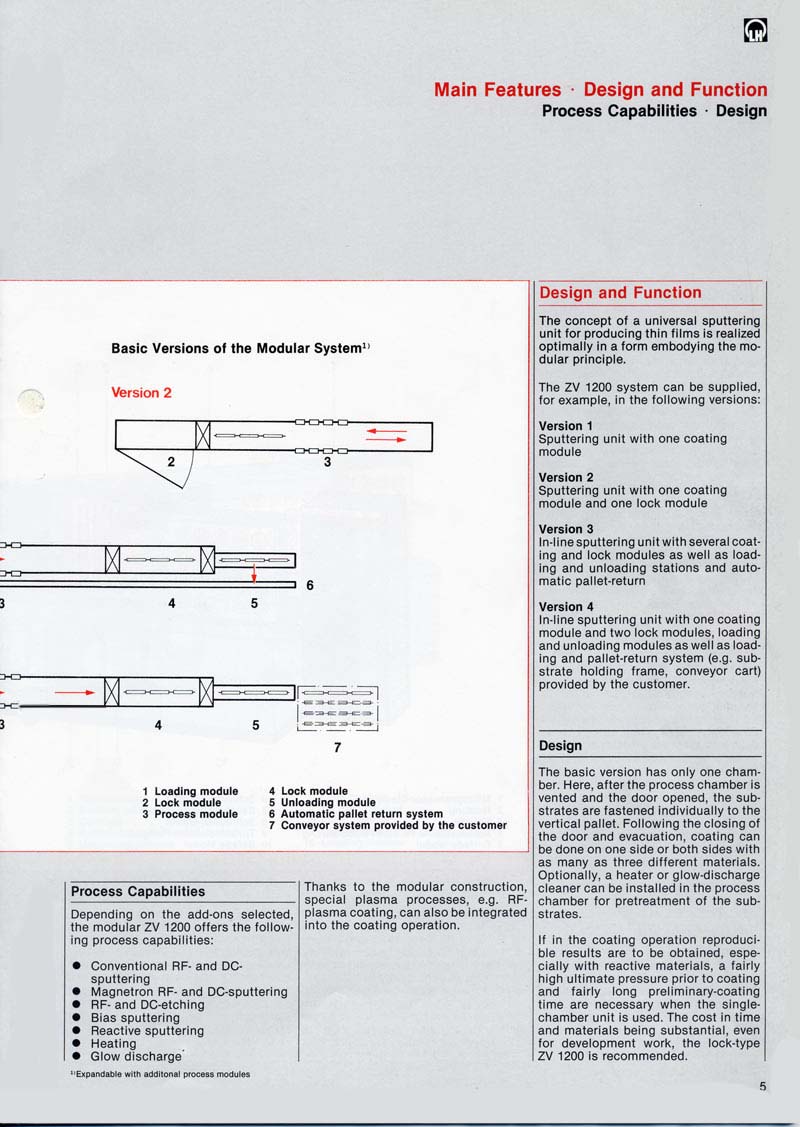 Leybold - Heraus-Vertical In-Line Sputtering System