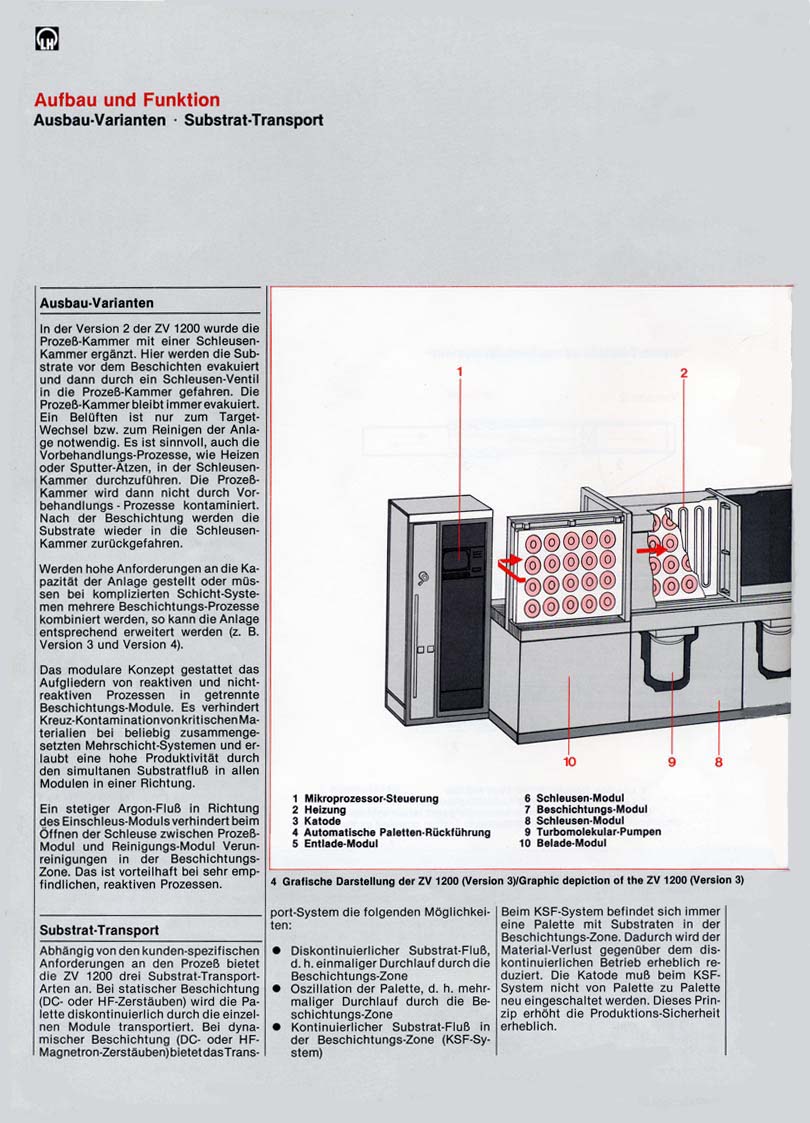 Leybold - Heraus-Vertical In-Line Sputtering System