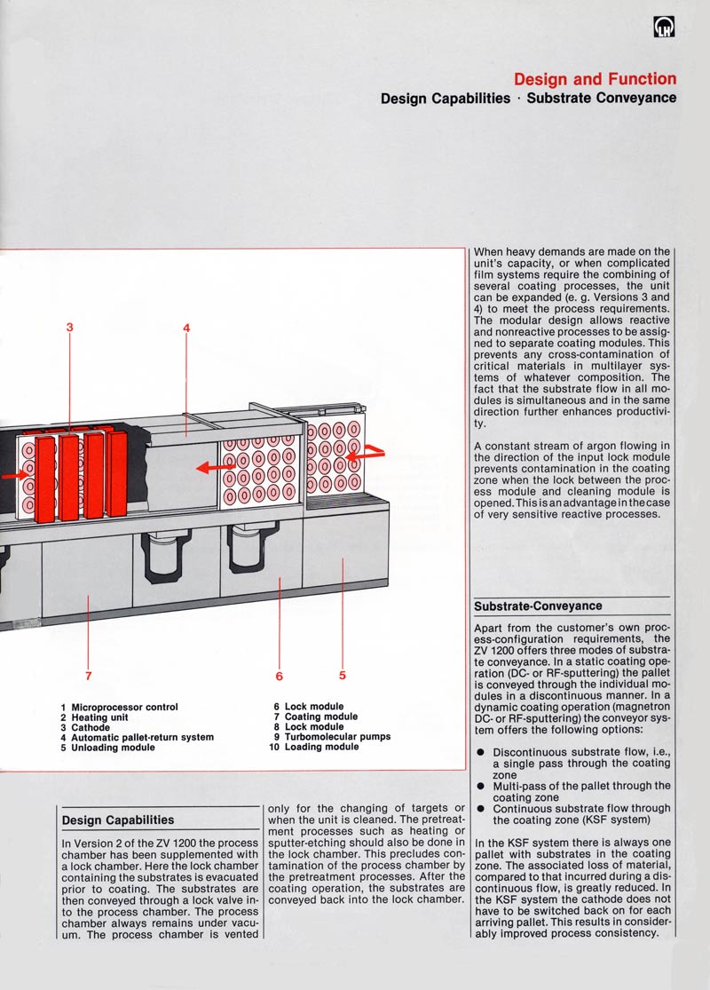 Leybold - Heraus-Vertical In-Line Sputtering System