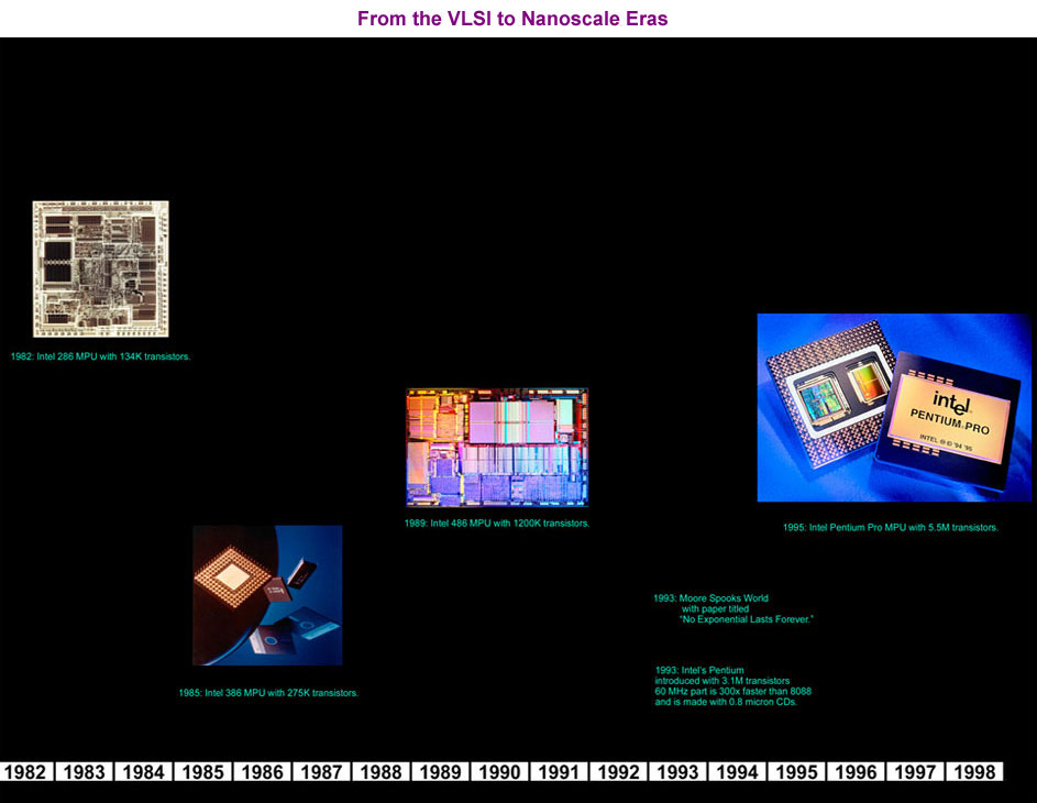 From the VLSI to Nanoscale Eras