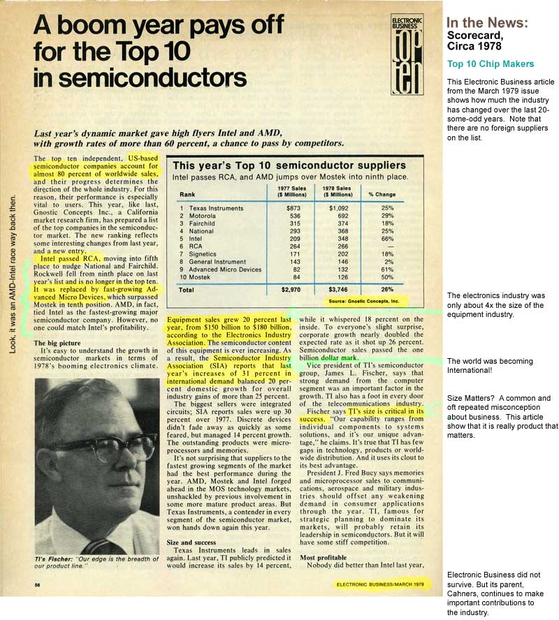 A boom year pays off for the Top 10 in semiconductors