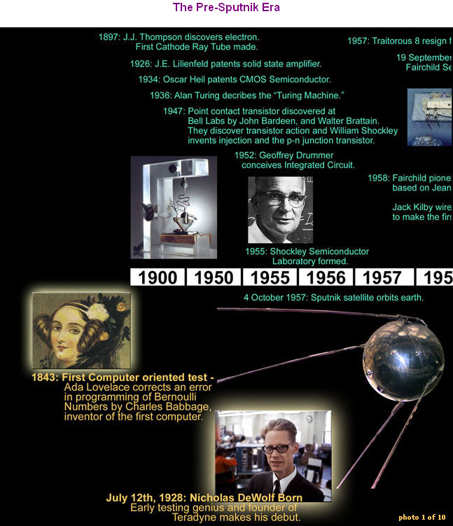 A History Timeline of Automatic Test Equipment - The Pre-Sputnik Era