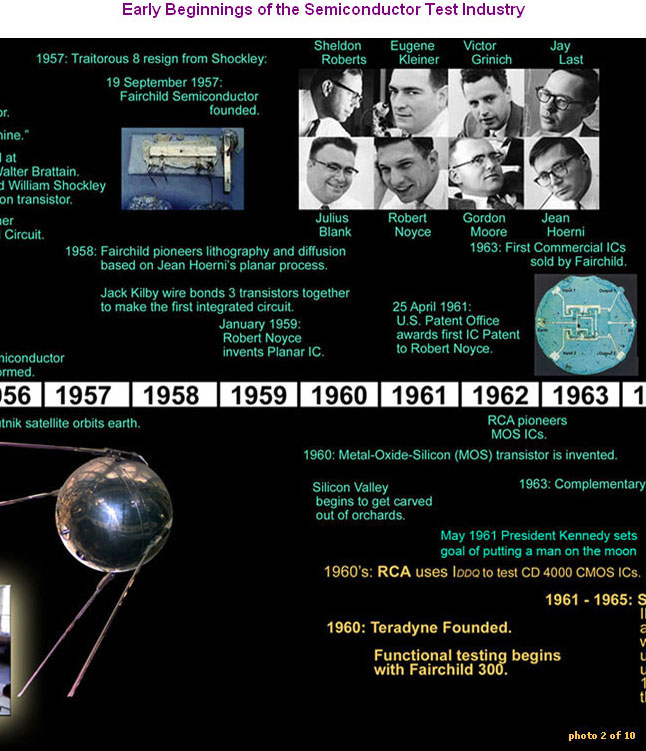 A History Timeline of Automatic Test Equipment - Early Beginnings of the Semiconductor Test Industry