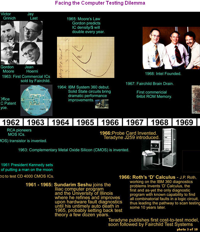 A History Timeline of Automatic Test Equipment - Facing the Computer Testing Dilemma