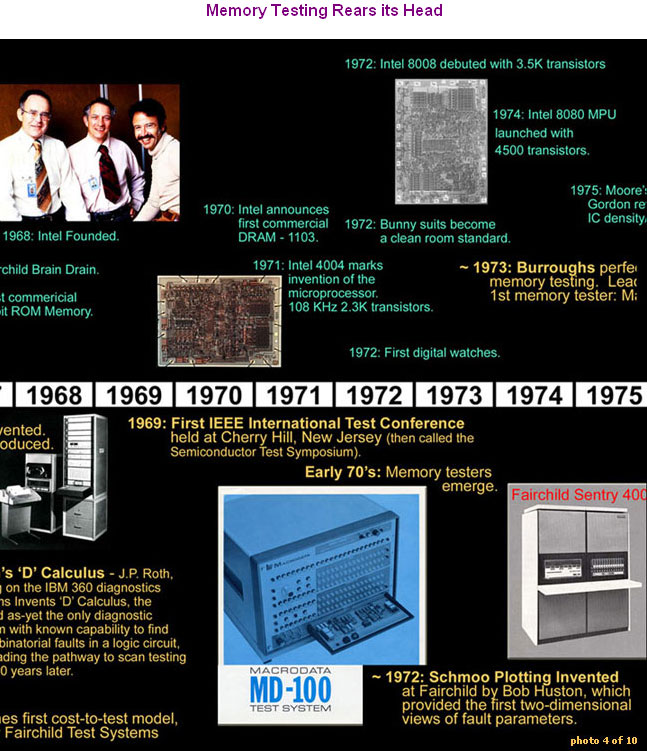 A History Timeline of Automatic Test Equipment - Memory Testing Rears Its Head