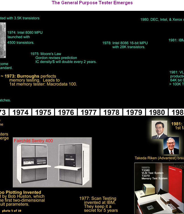 A History Timeline of Automatic Test Equipment - The General Purpose Tester Emerges