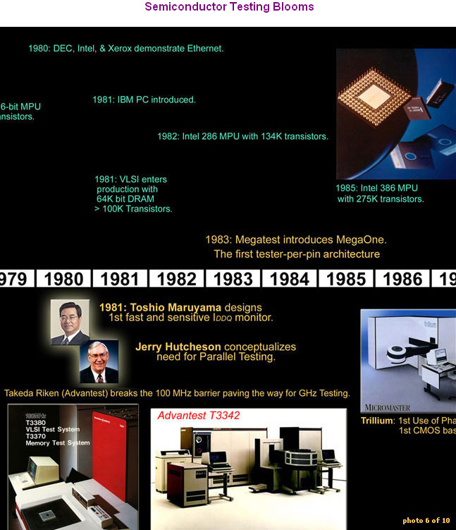 A History Timeline of Automatic Test Equipment - Semiconductor Testing Blooms