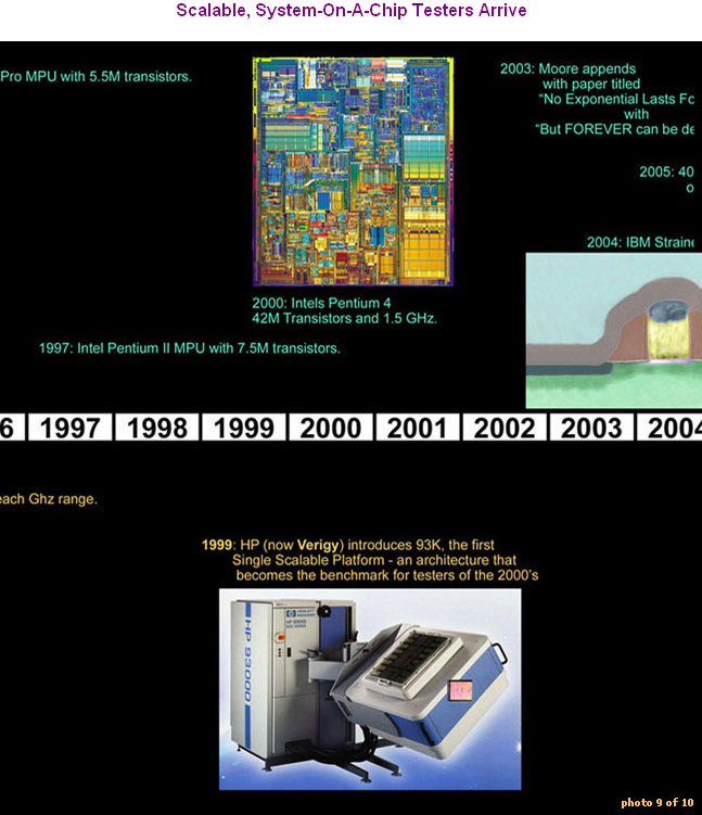 A History Timeline of Automatic Test Equipment - Scalable, System-On-A-Chip Testers Arrive