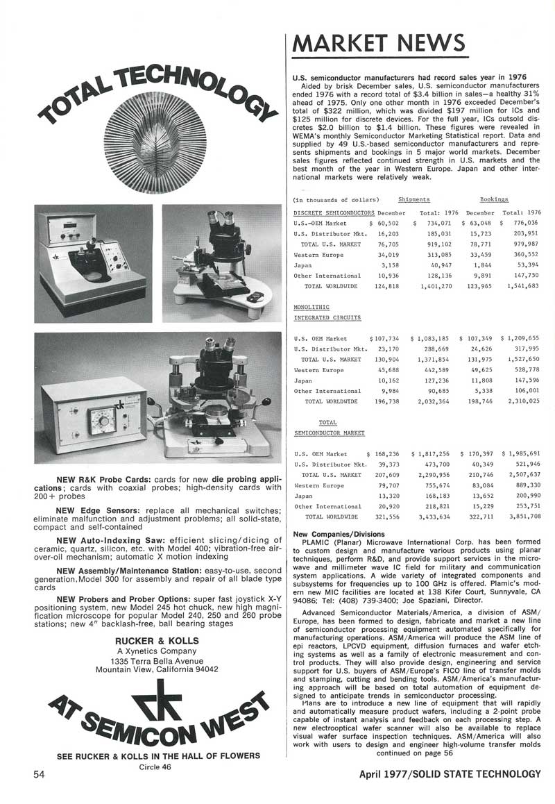 Excpect A wintage year for semiconductor production