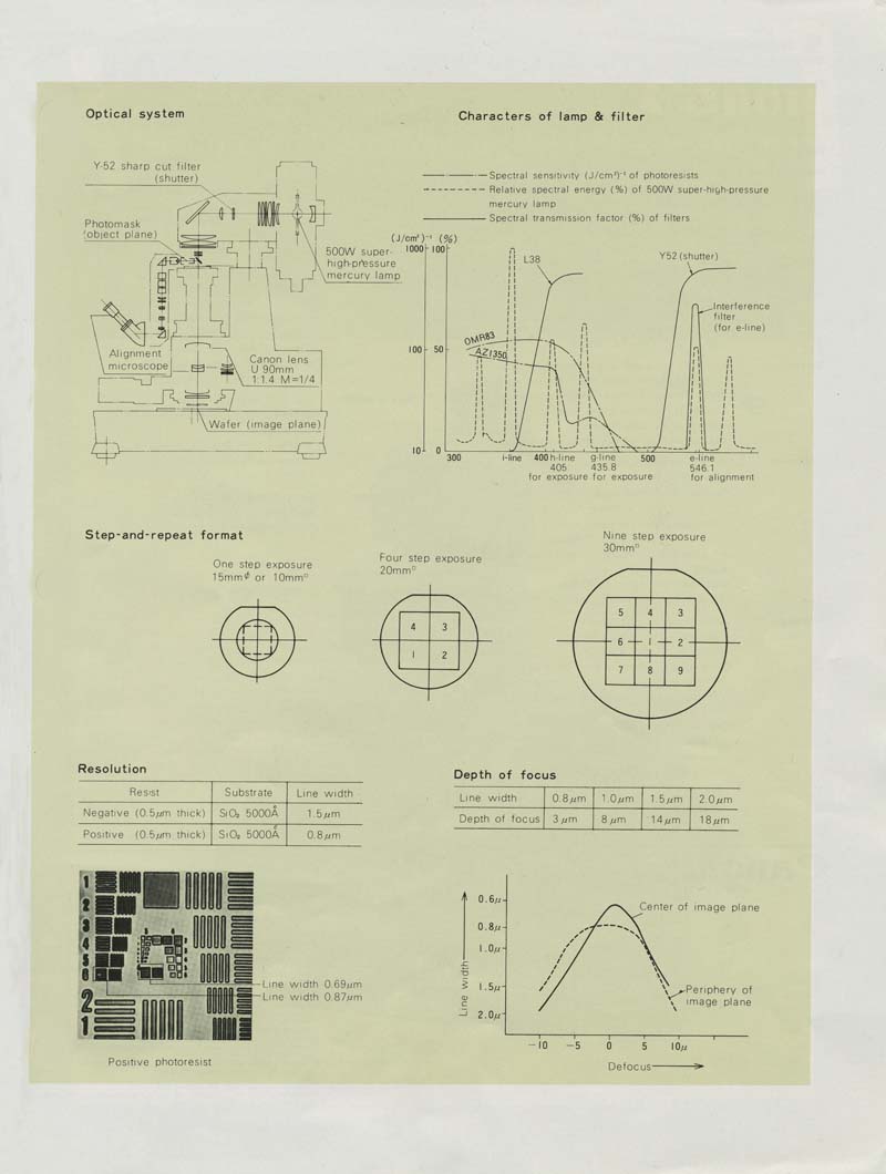 Canon Fine pattern projection mask aligner.