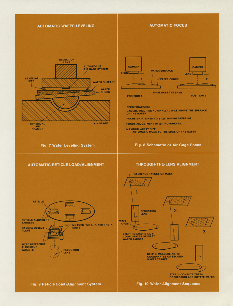 The Electromask Model 700SLR Wafer Stepper