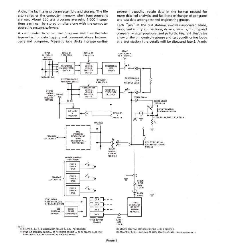 Fairchild Systems Technology